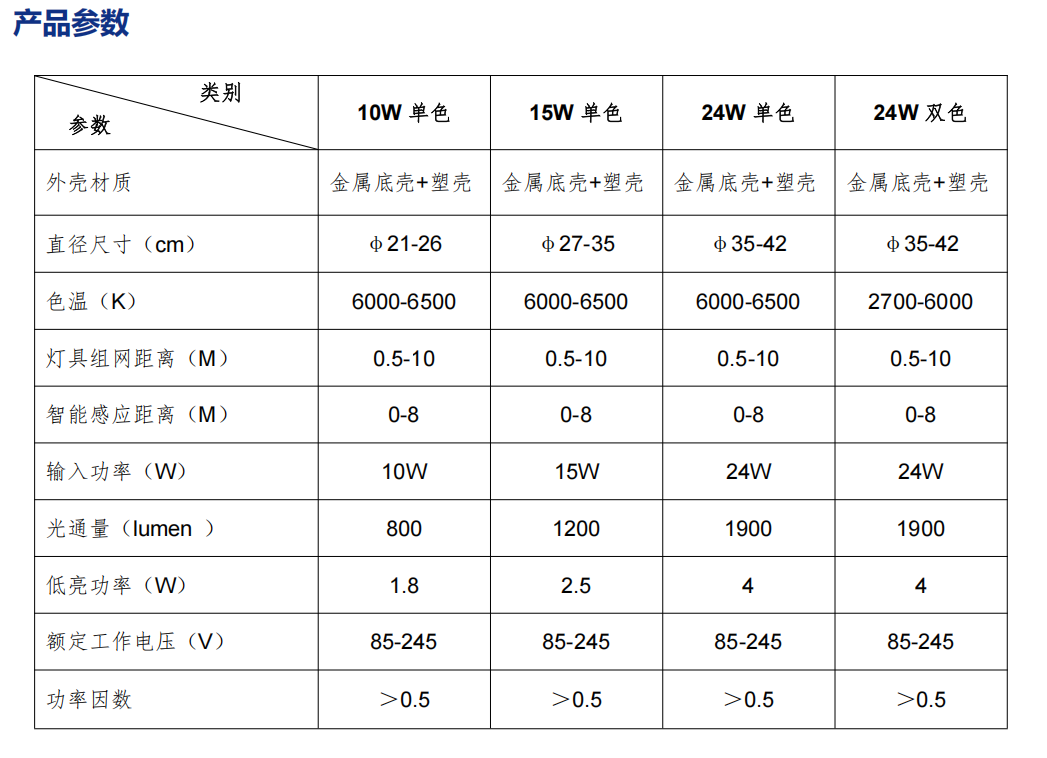 文件上传成功！
