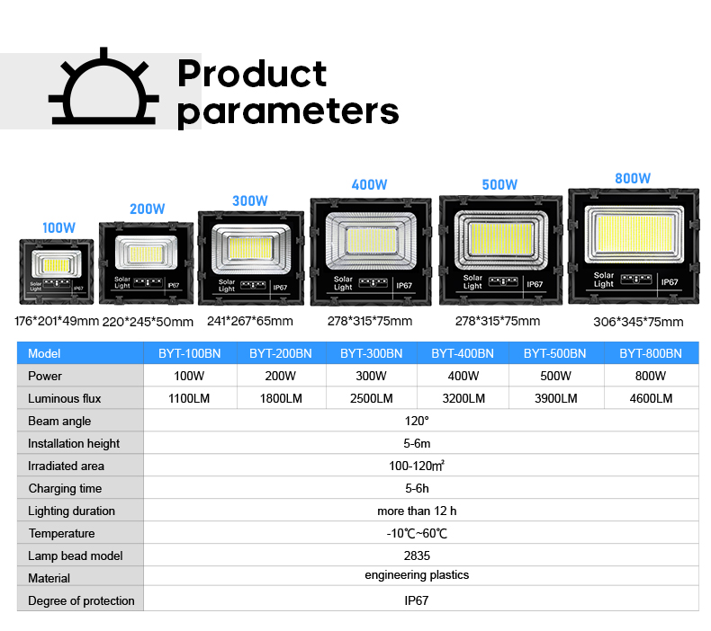 文件上传成功！