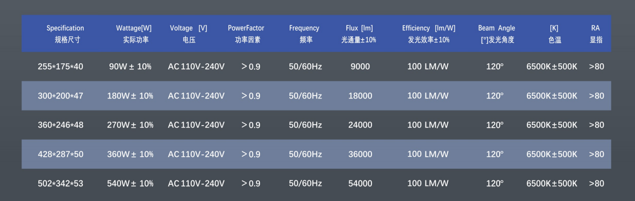 文件上传成功！
