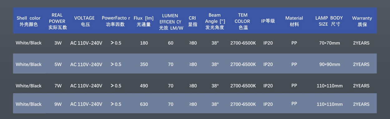 文件上传成功！