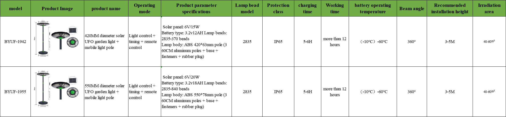文件上传成功！