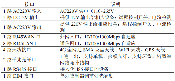 文件上传成功! 文件上传成功!