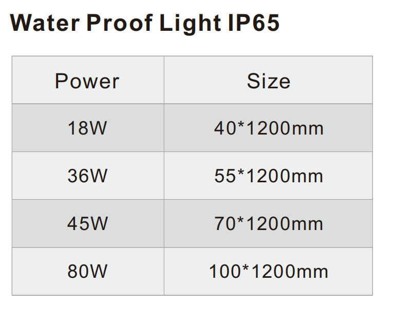 文件上传成功！
