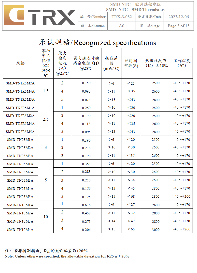 文件上传成功! 文件上传成功!