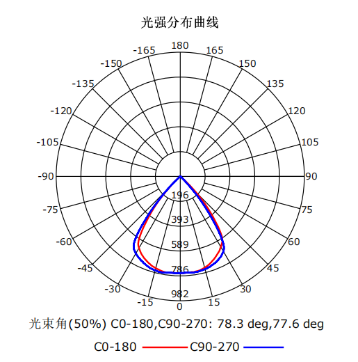 文件上传成功! 文件上传成功!