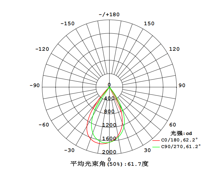 文件上传成功！