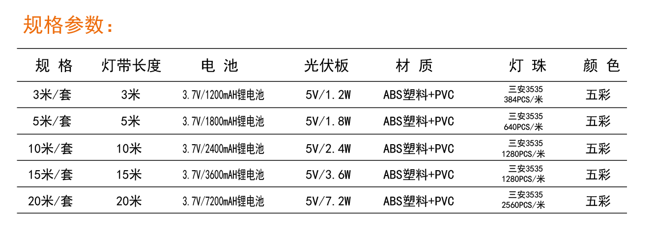 文件上传成功！