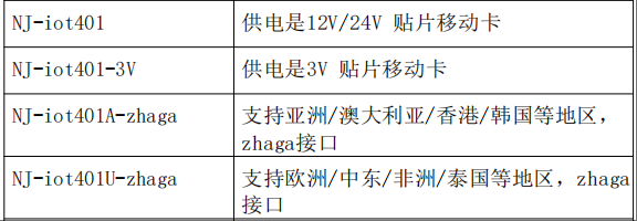 文件上传成功! 文件上传成功!