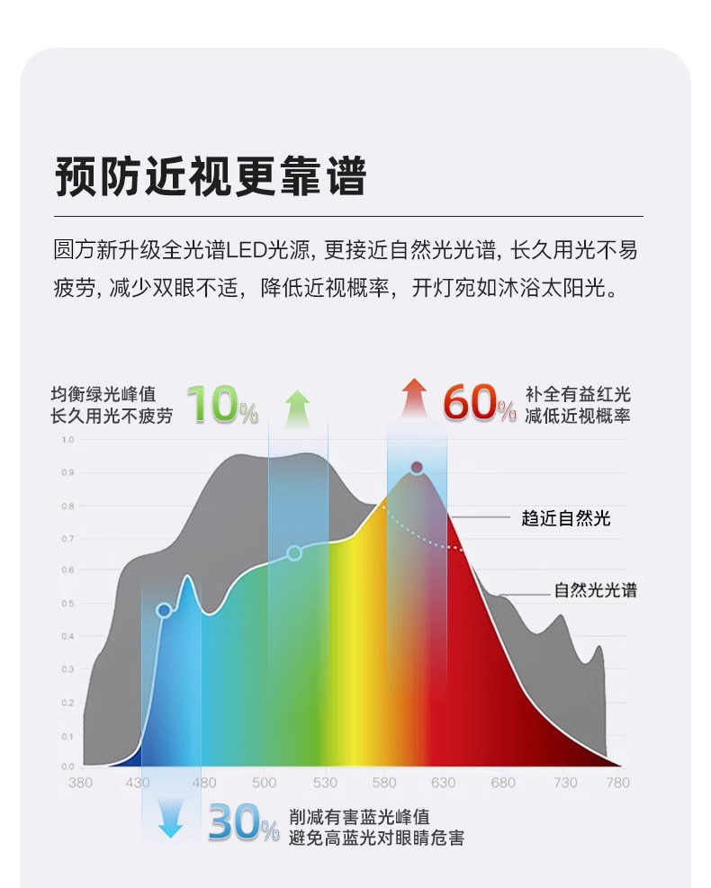 文件上传成功！