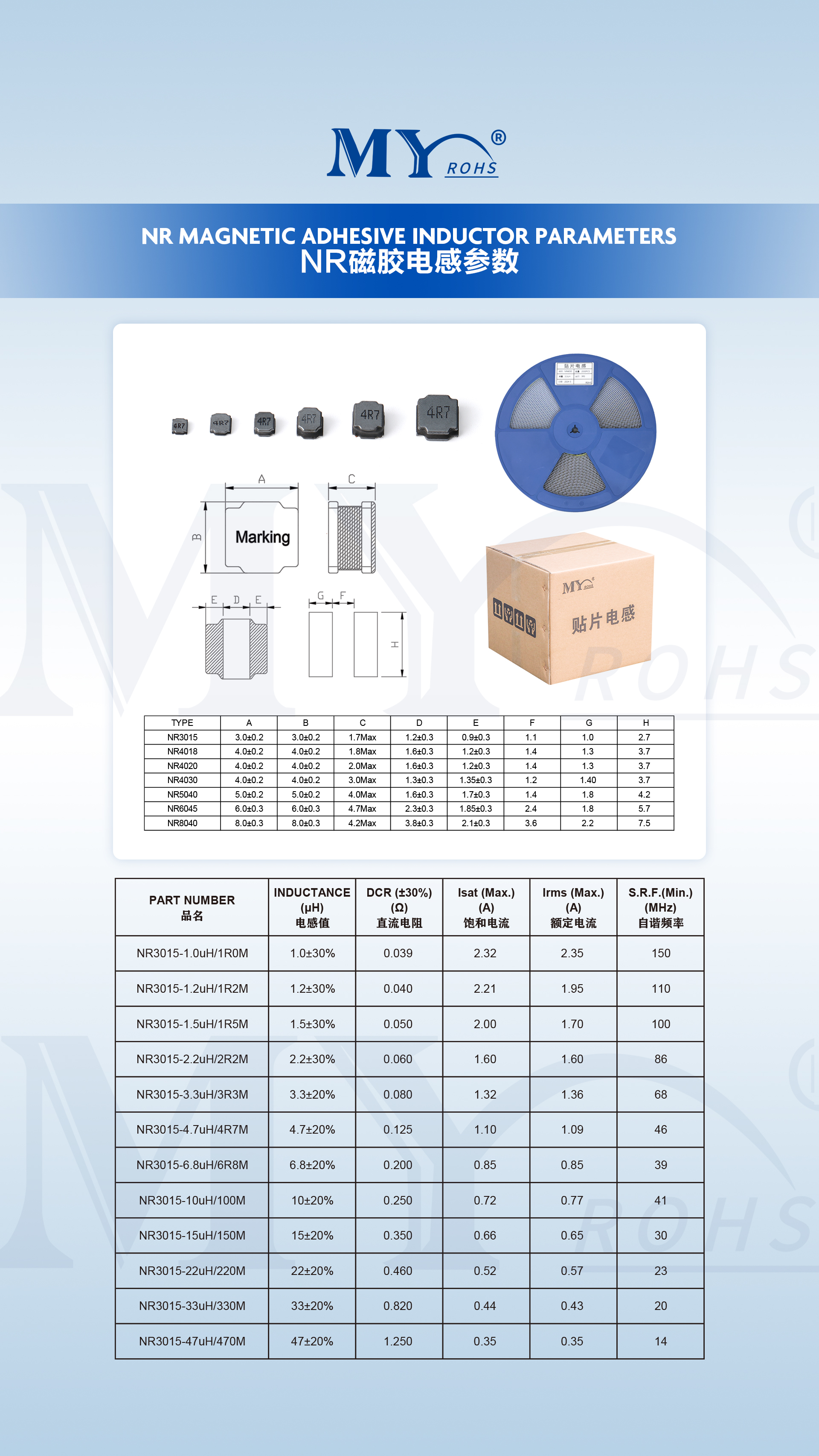 文件上传成功！