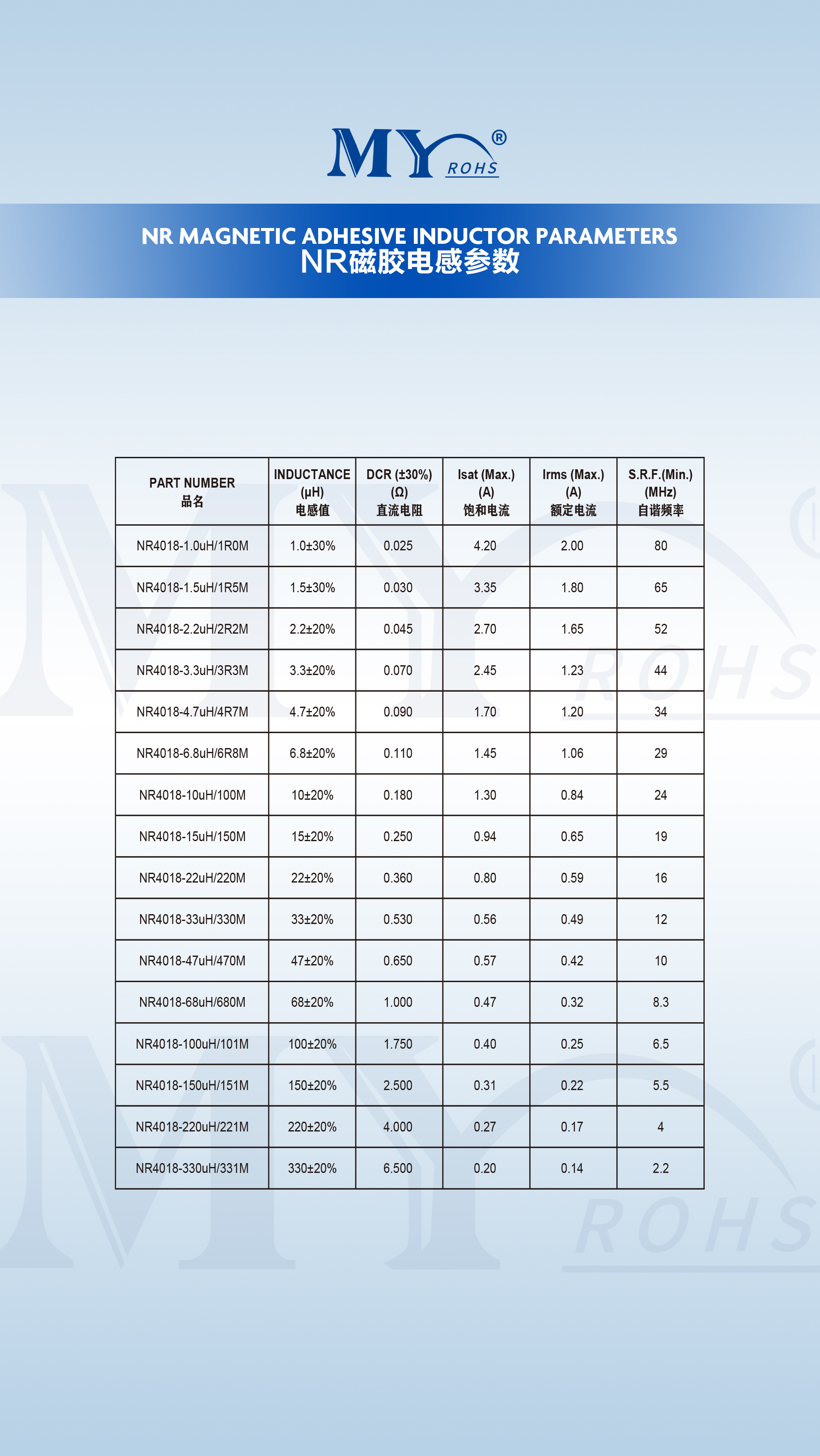 文件上传成功！