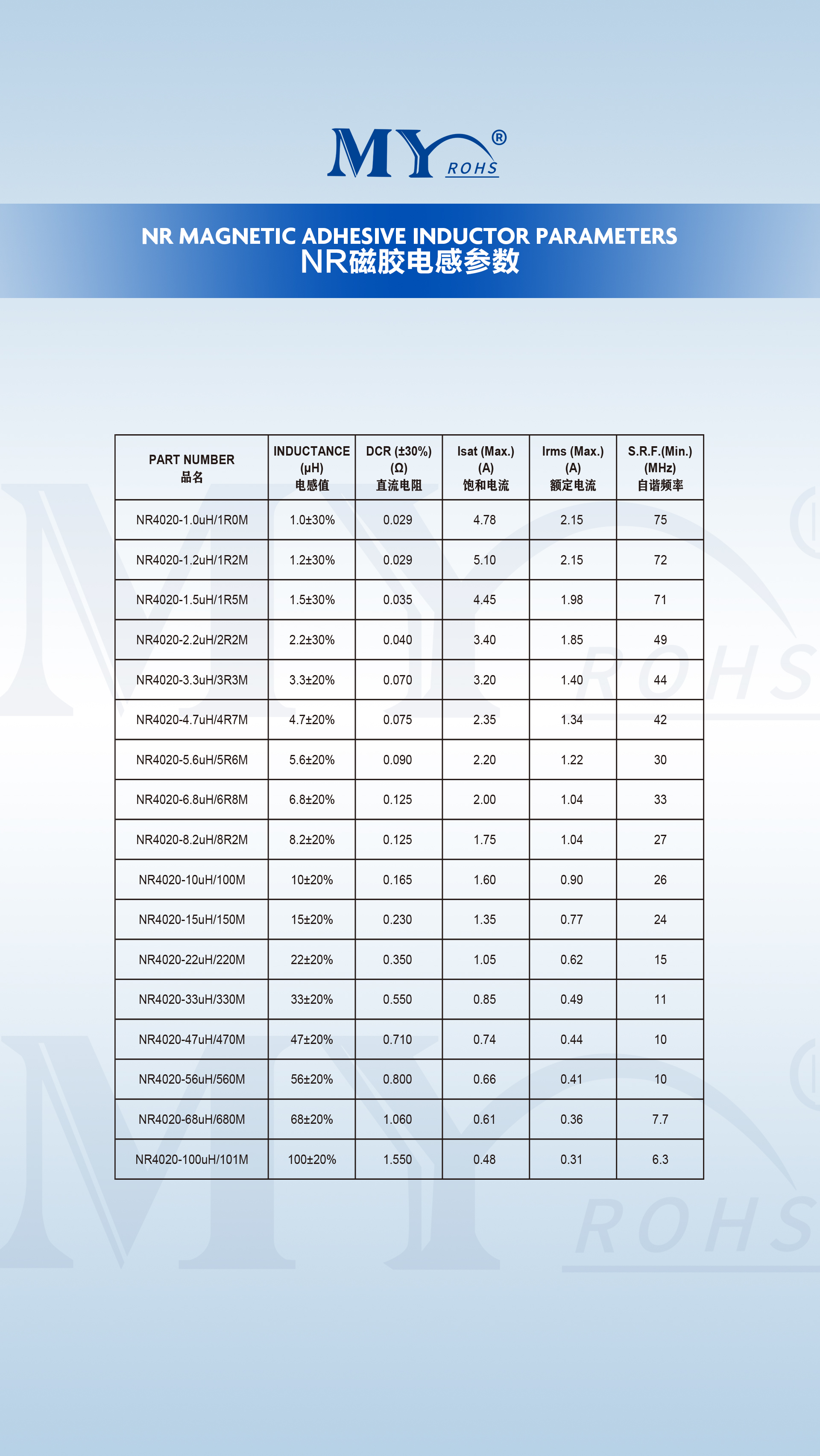文件上传成功！