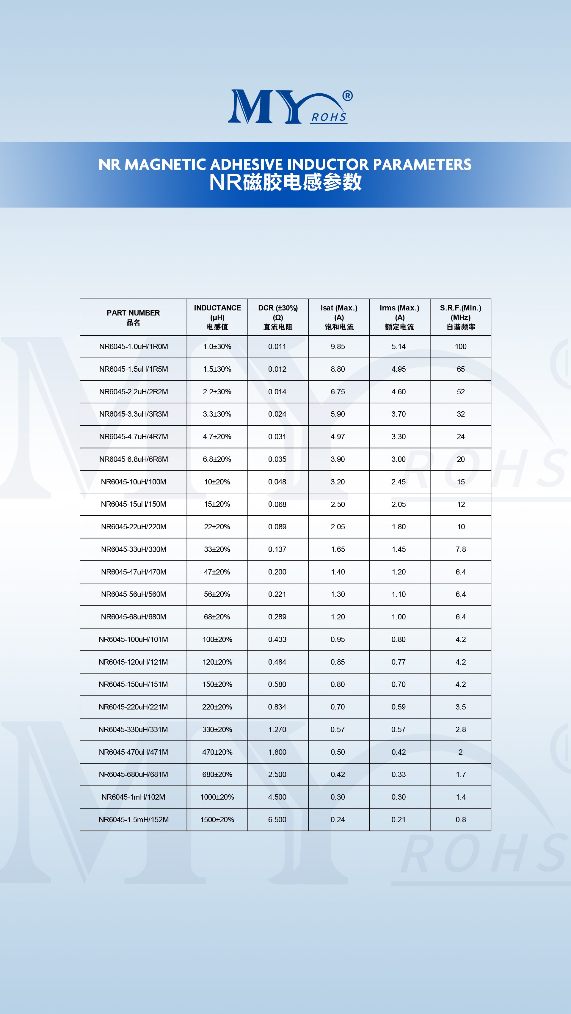 文件上传成功！