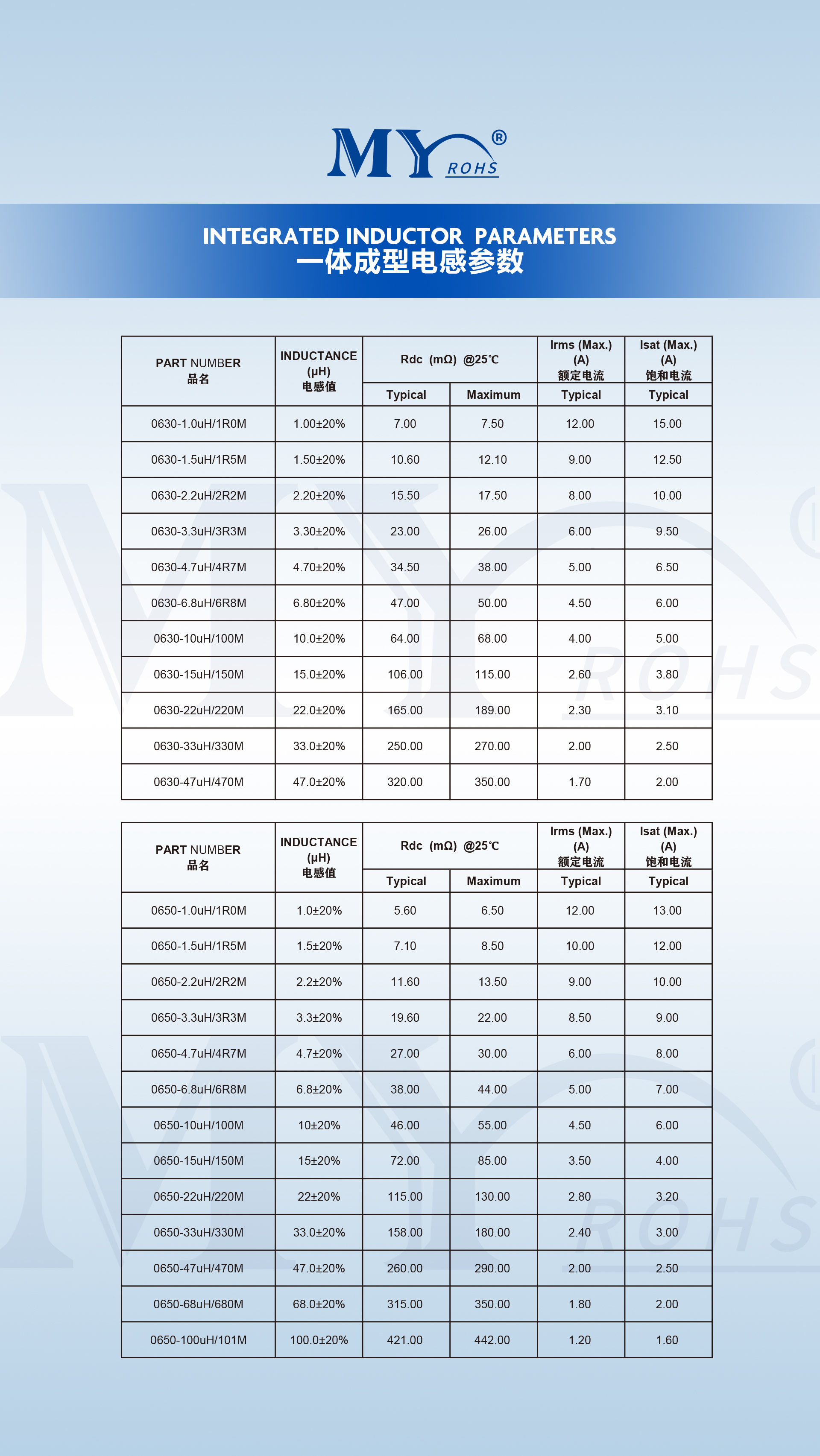 文件上传成功！