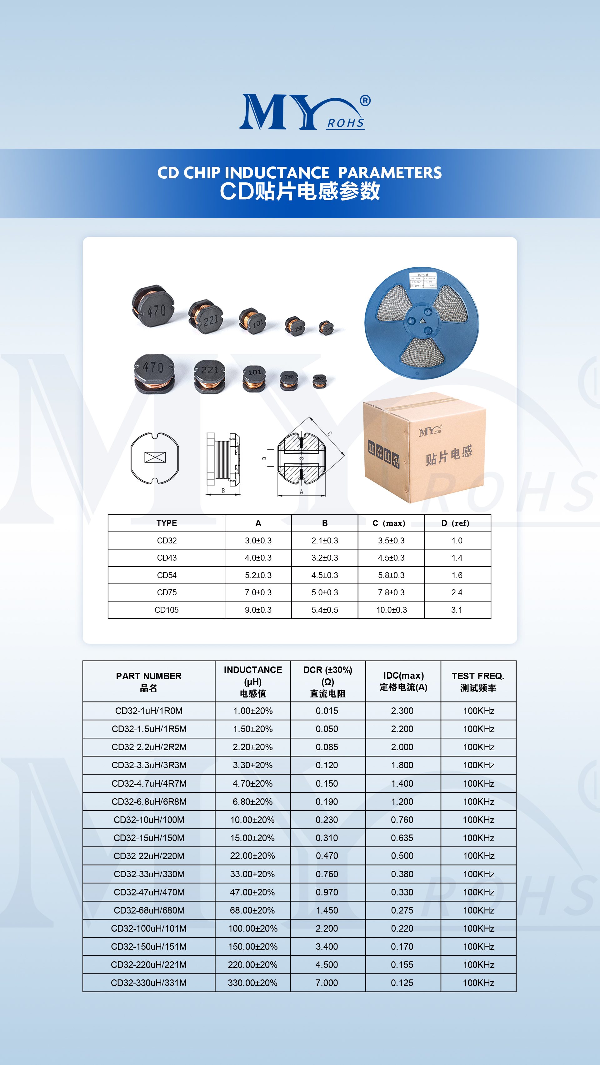 文件上传成功！