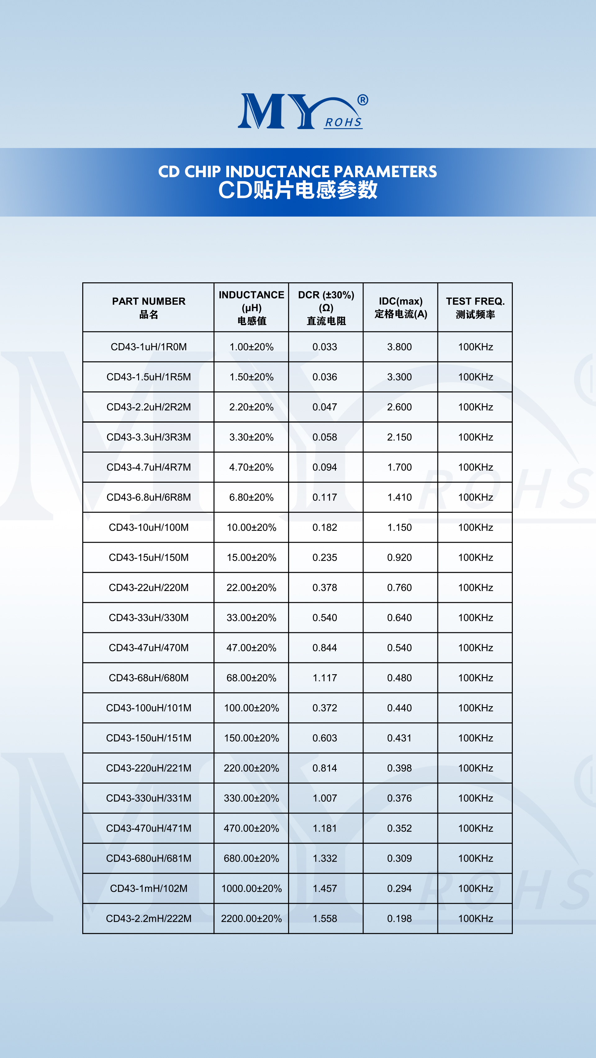文件上传成功！