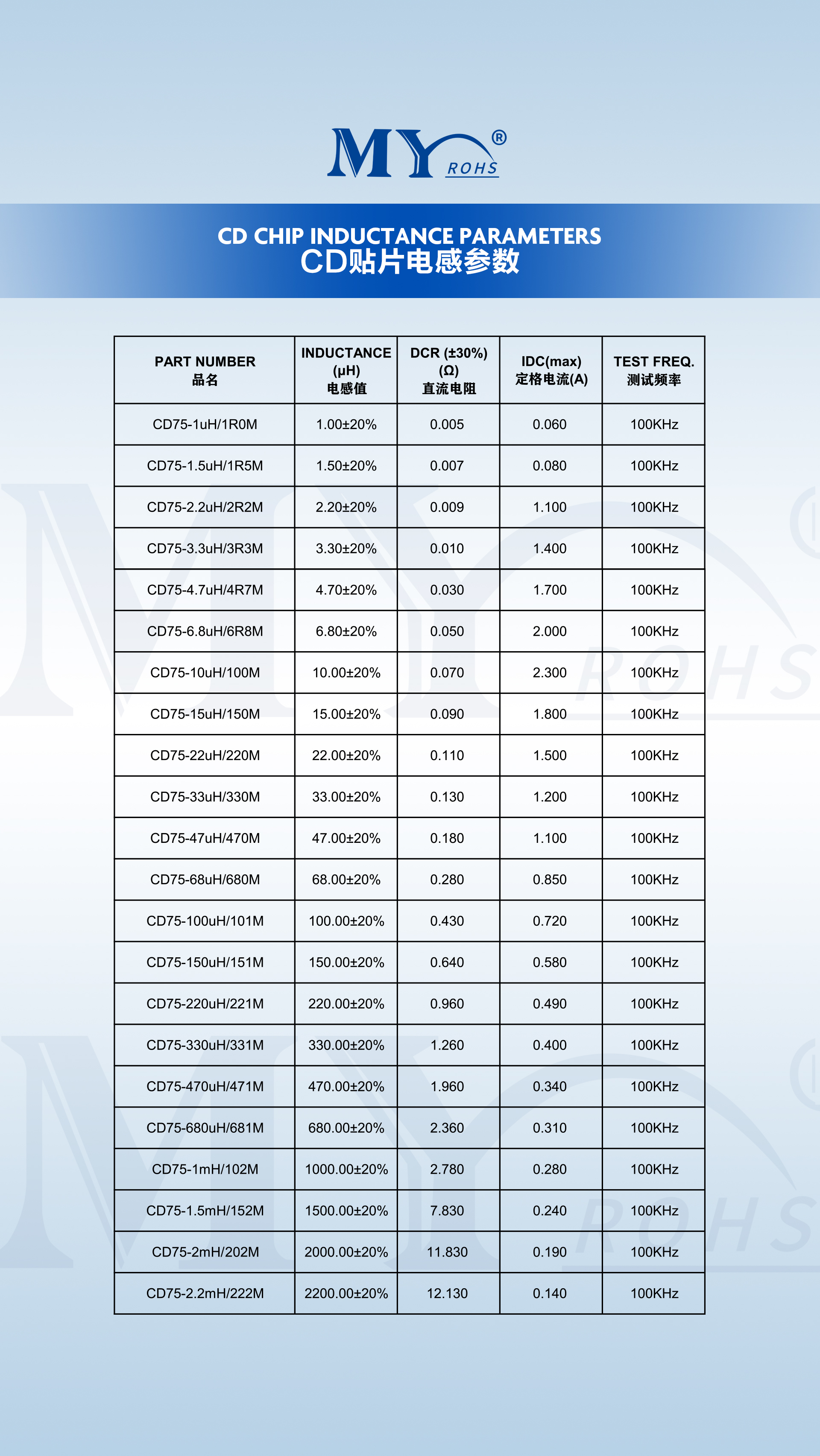 文件上传成功！