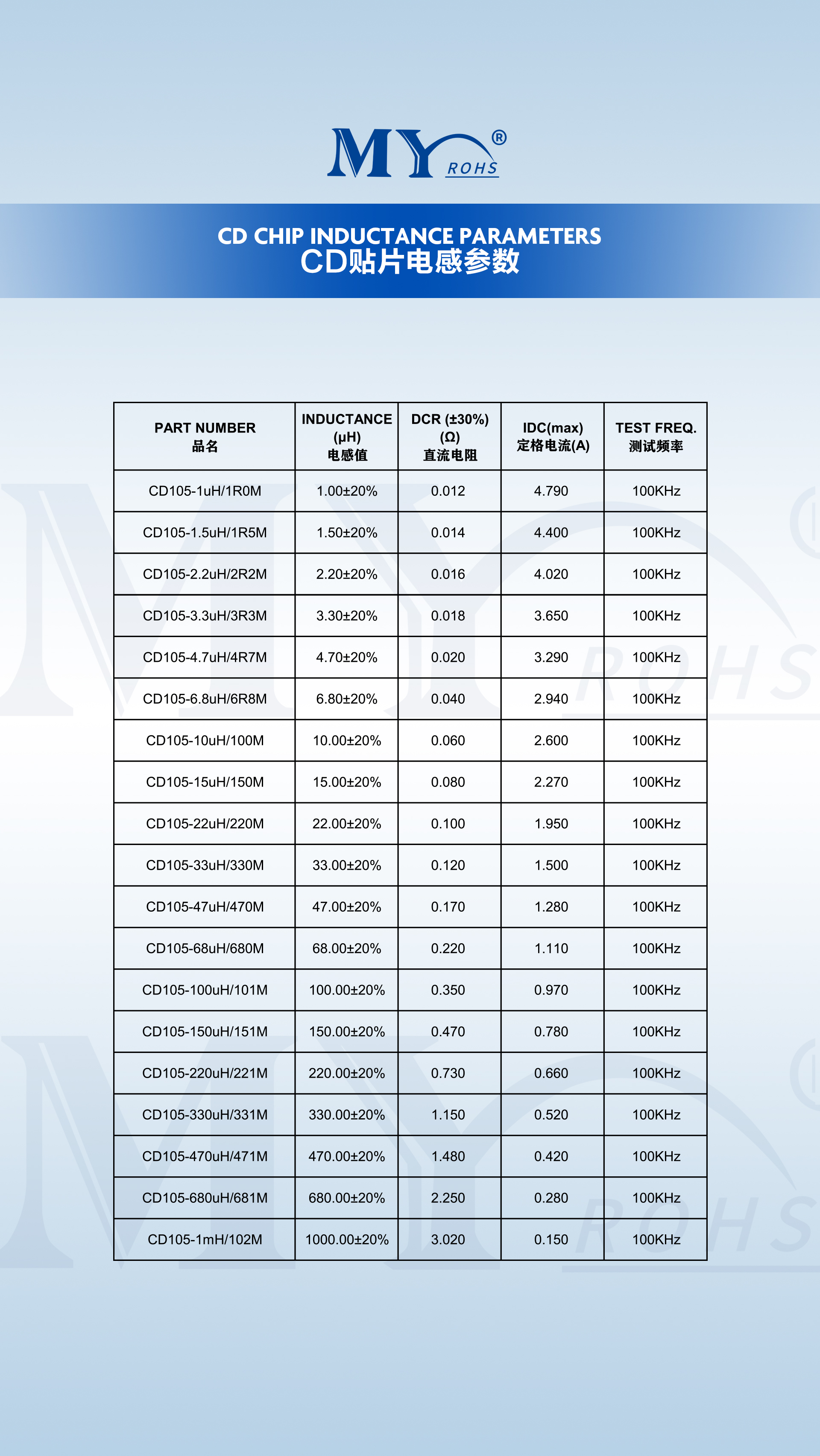 文件上传成功！