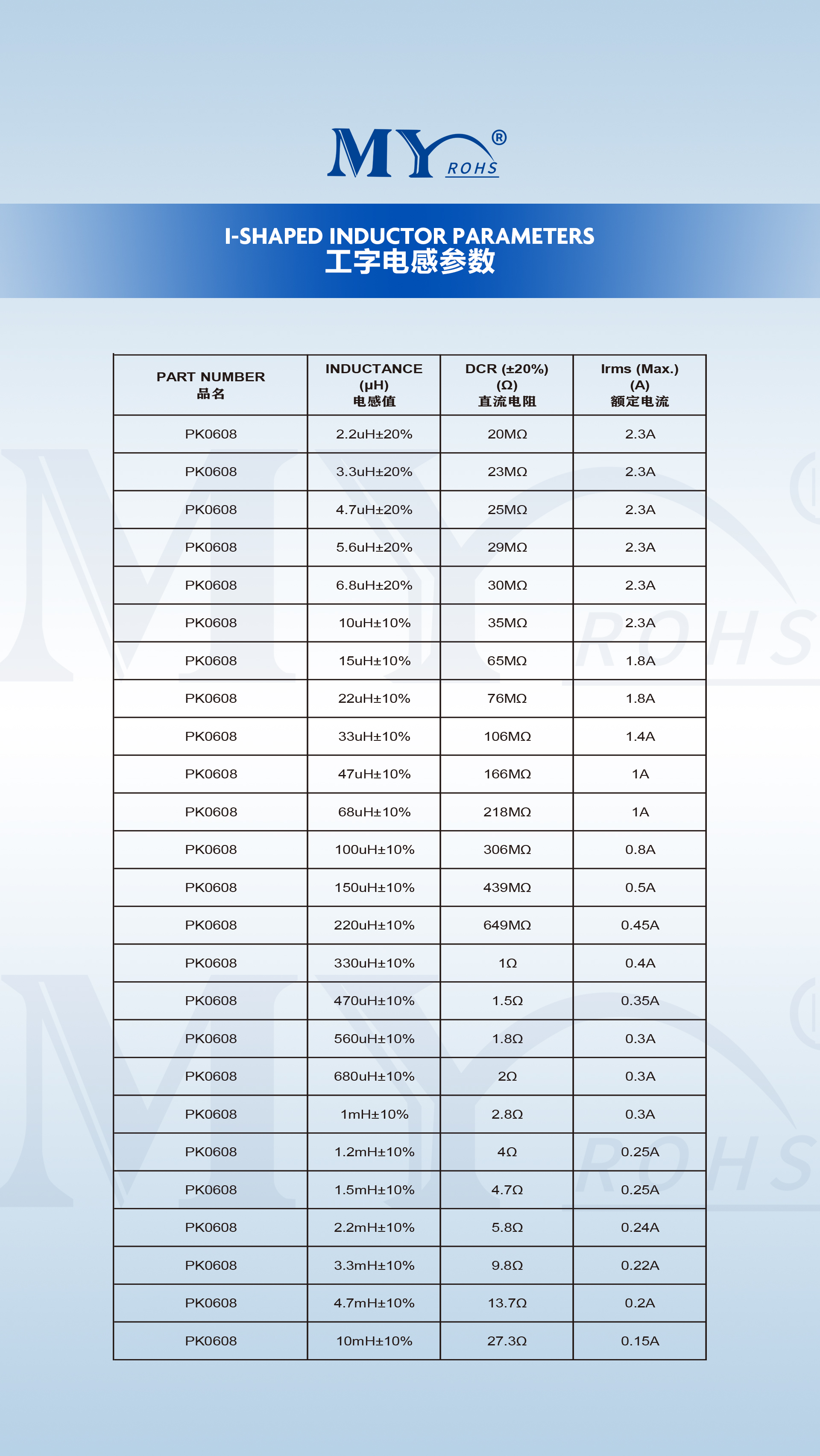 文件上传成功！