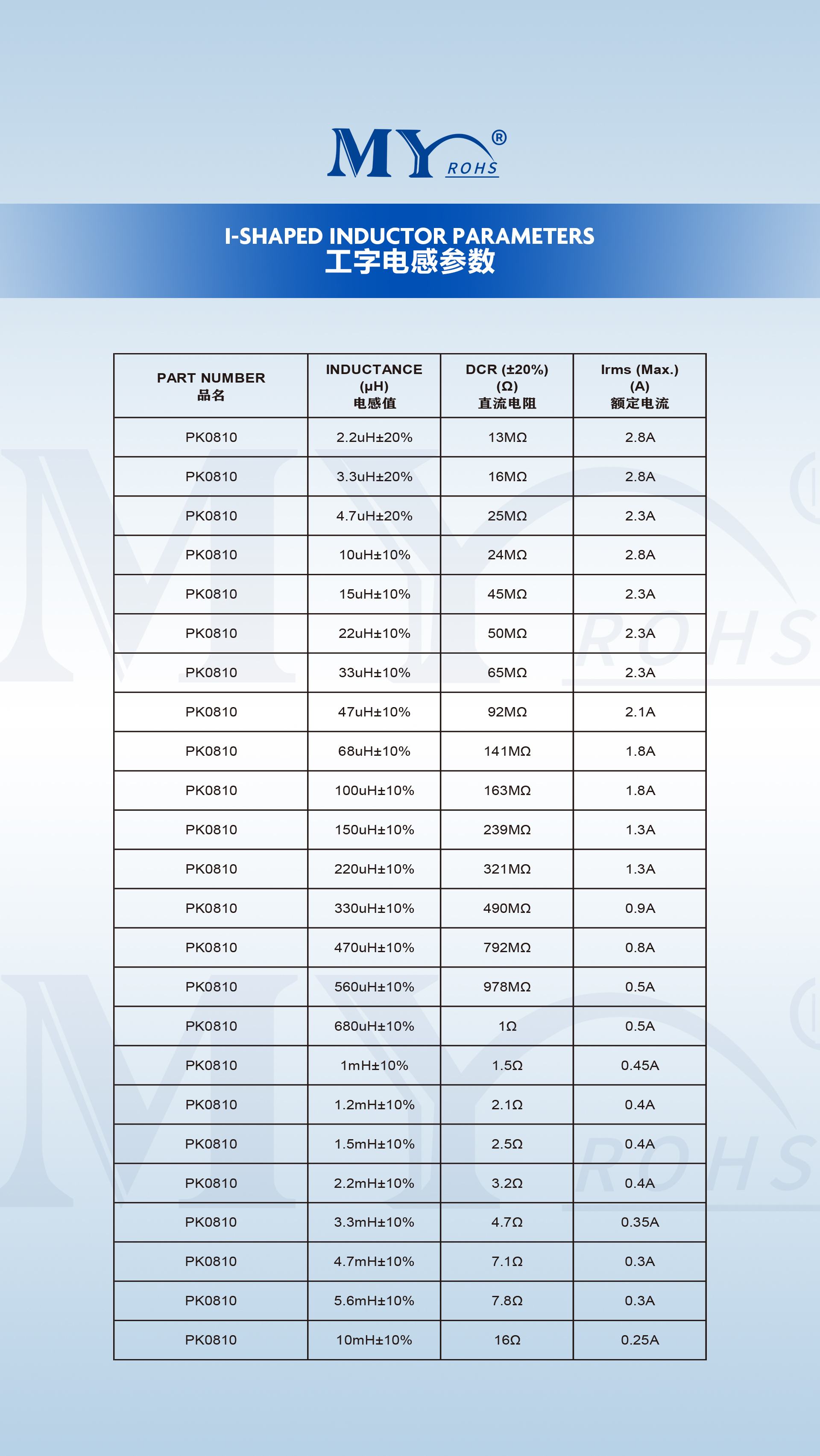 文件上传成功！