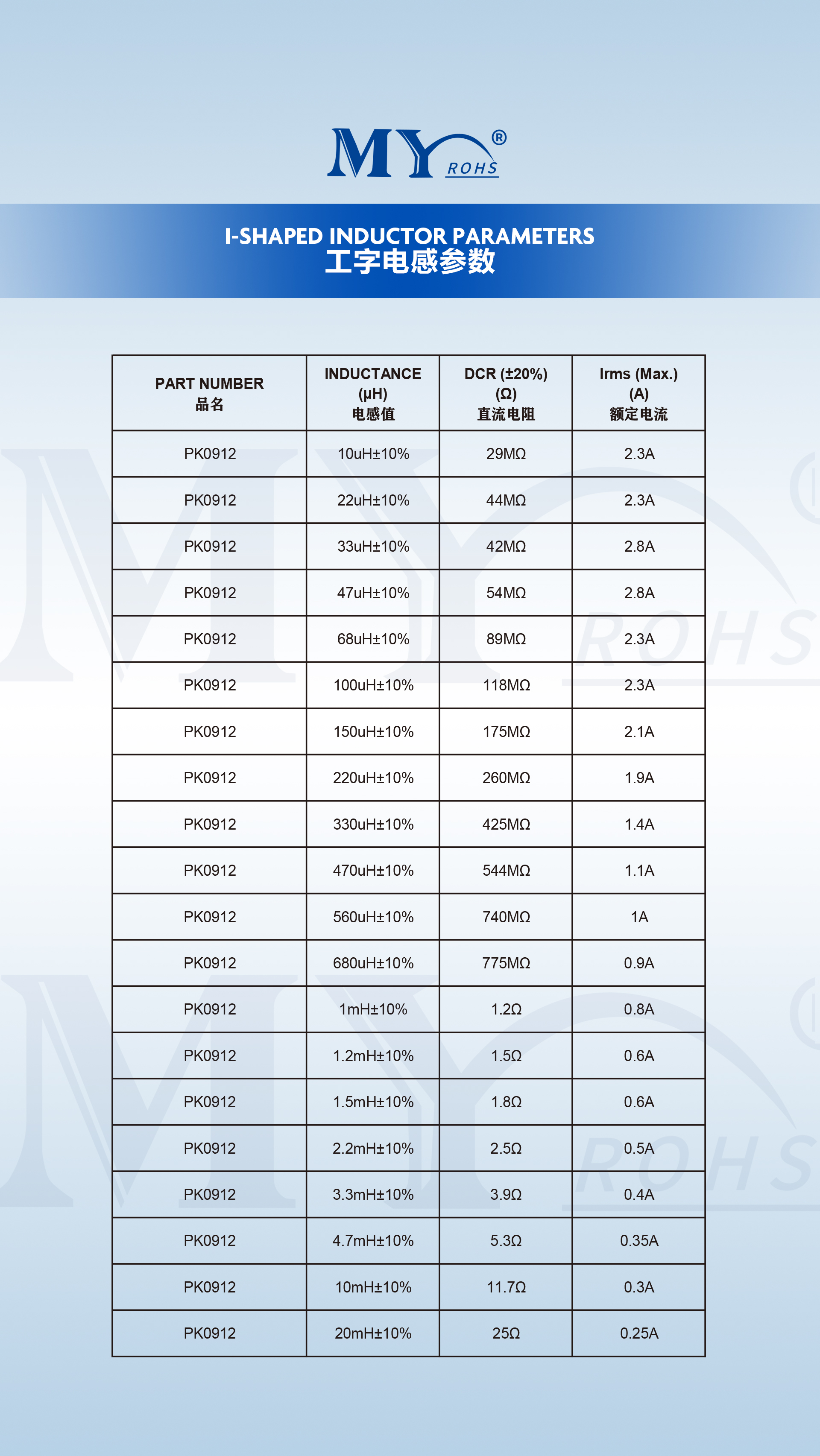 文件上传成功！