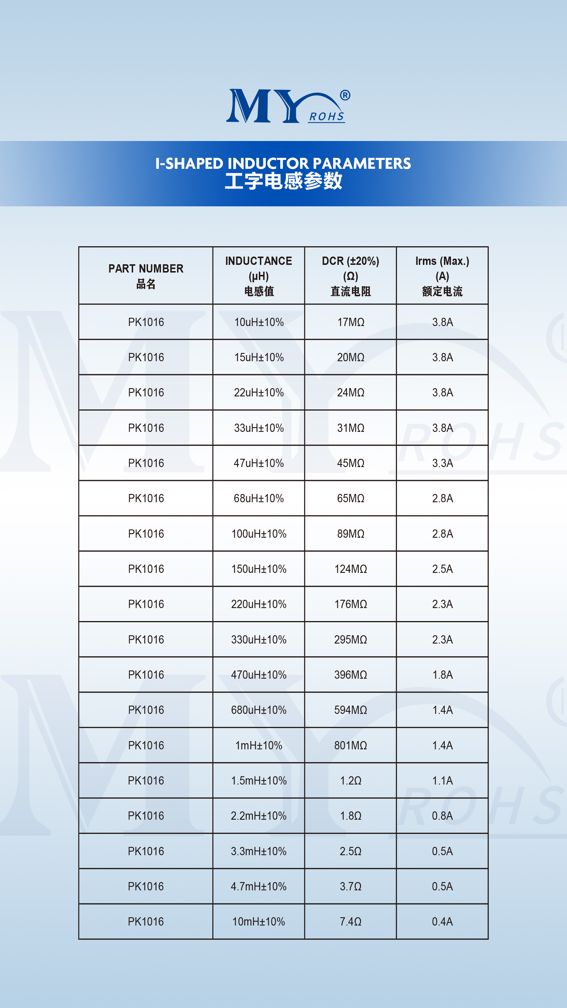 文件上传成功！