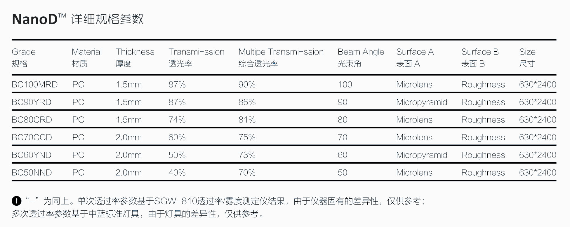 文件上传成功! 文件上传成功!