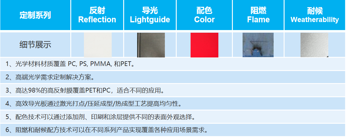文件上传成功！