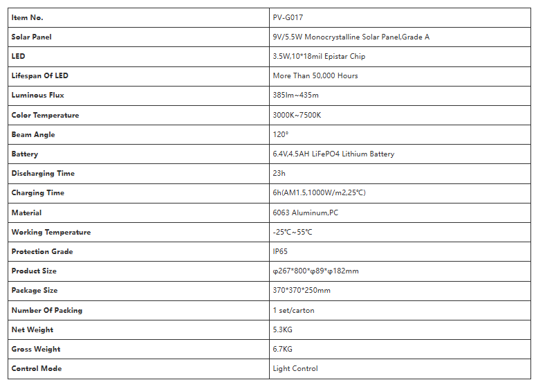 文件上传成功！