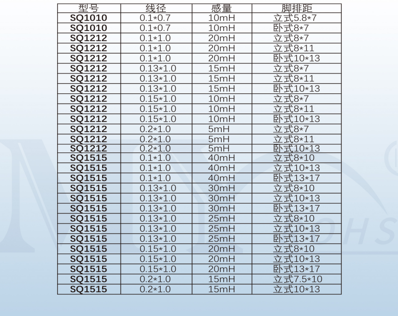 文件上传成功！