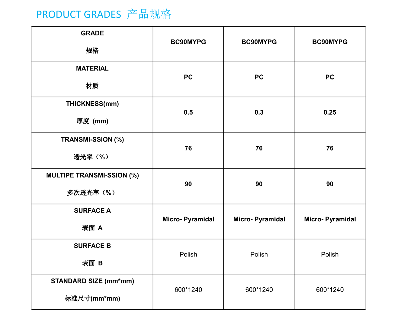 文件上传成功！
