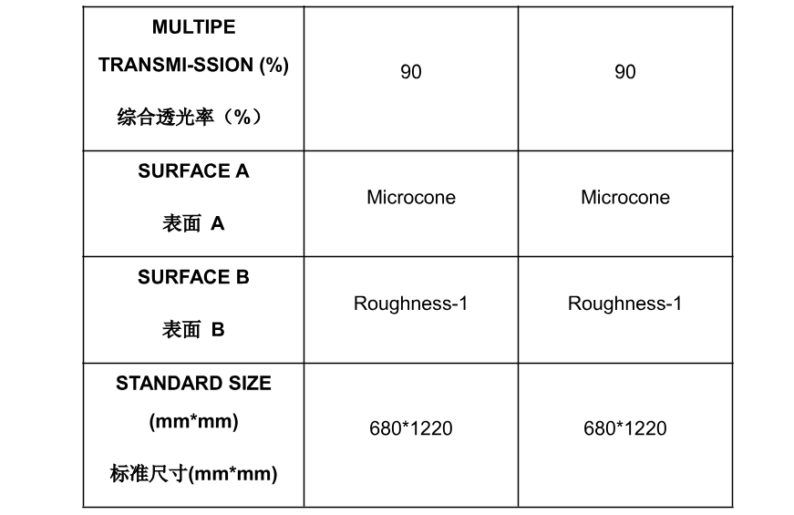 文件上传成功！