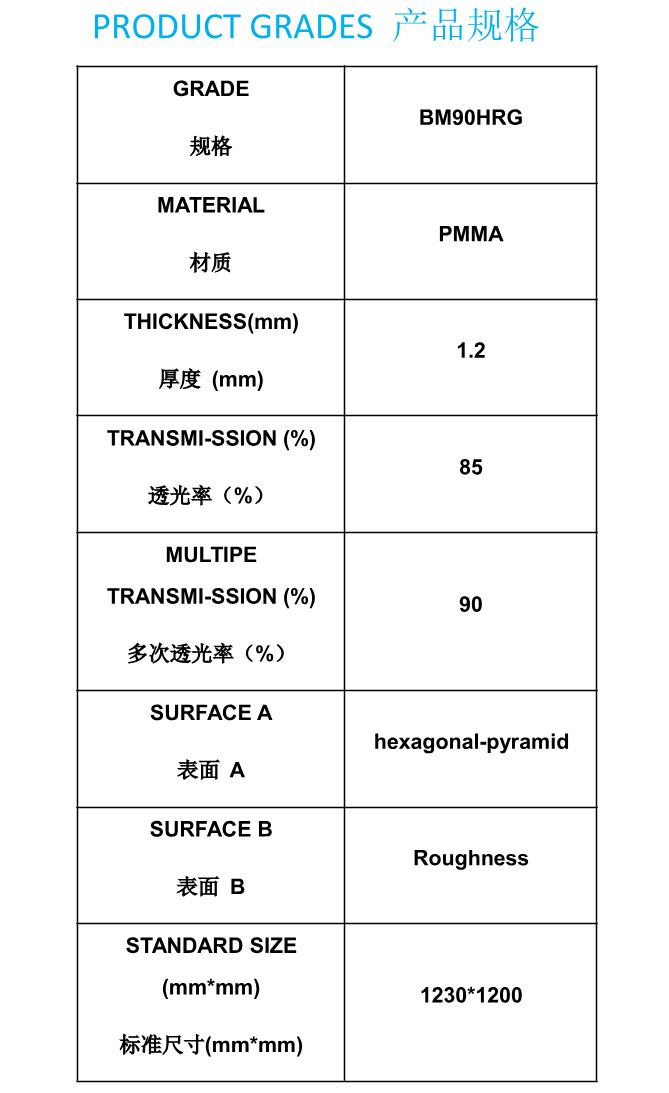 文件上传成功！