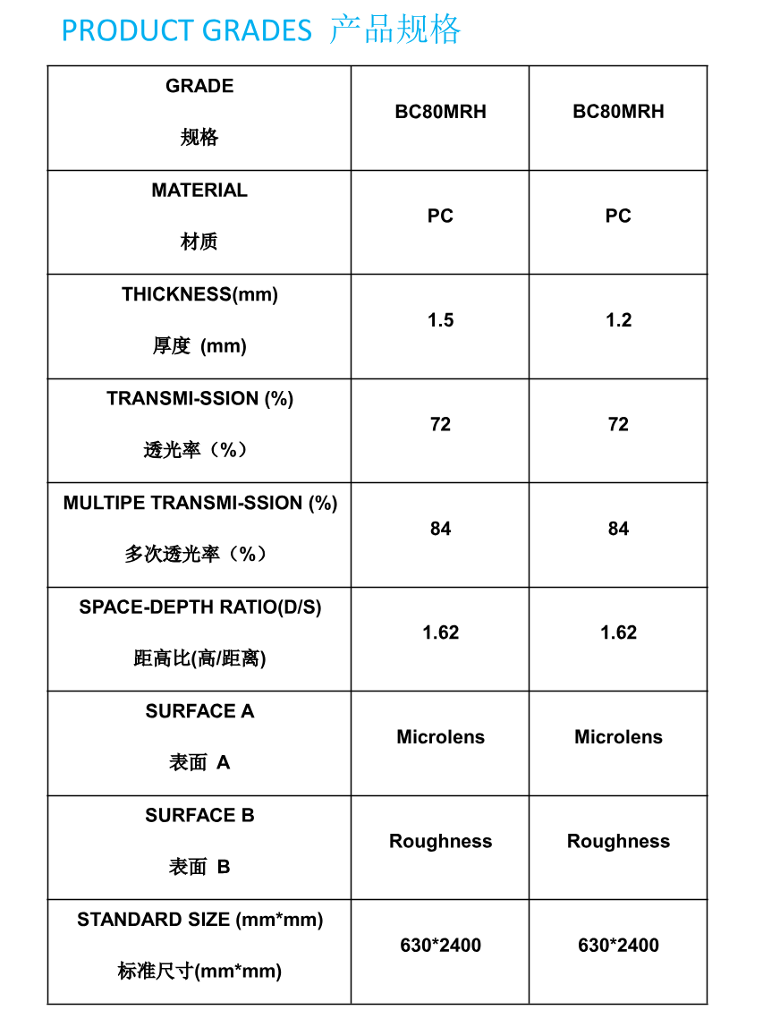文件上传成功！