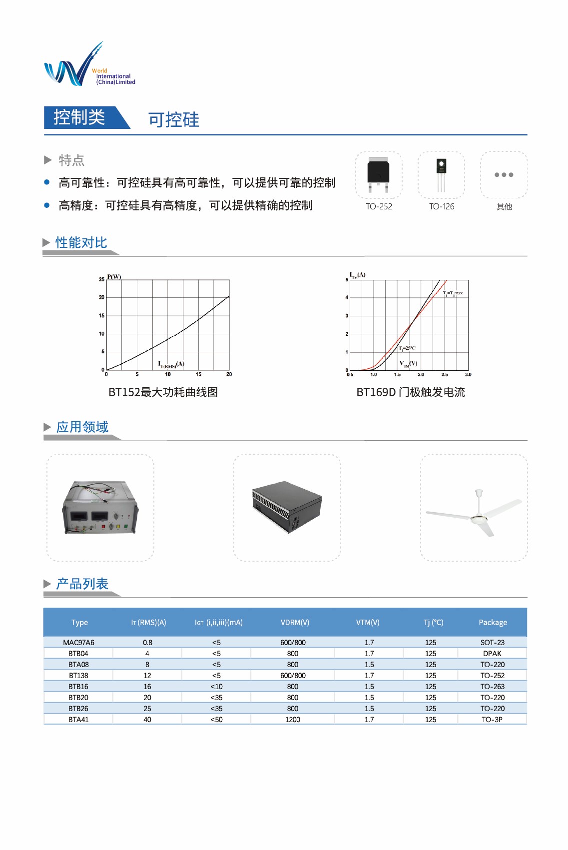 文件上传成功！