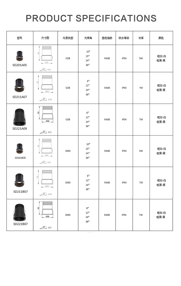文件上传成功！