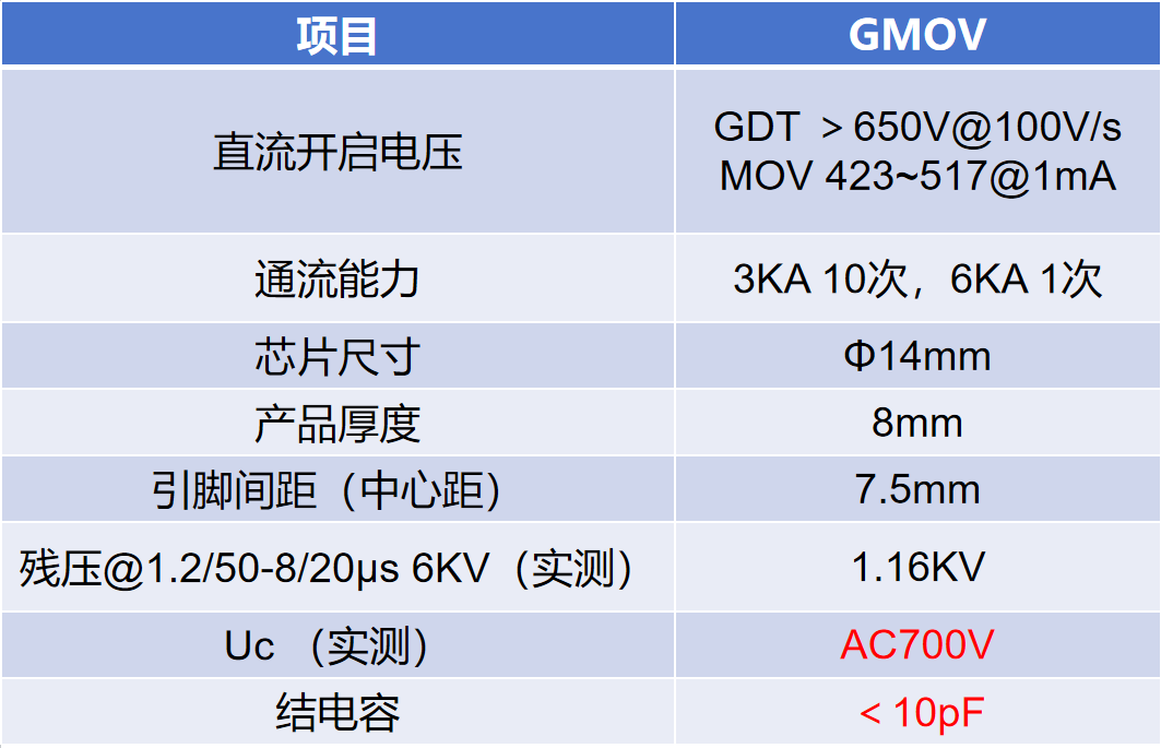文件上传成功！