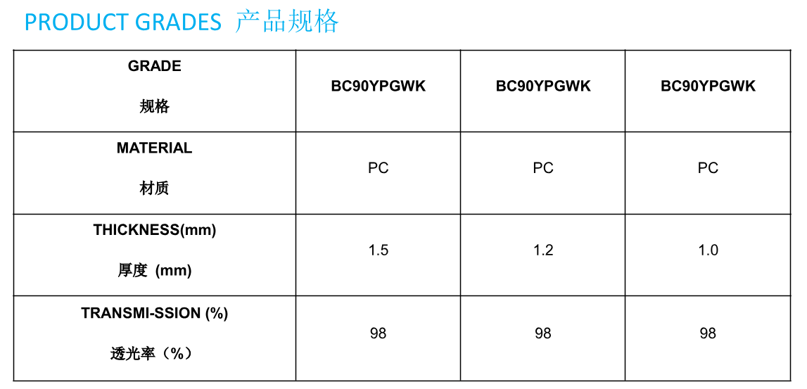 文件上传成功! 文件上传成功!