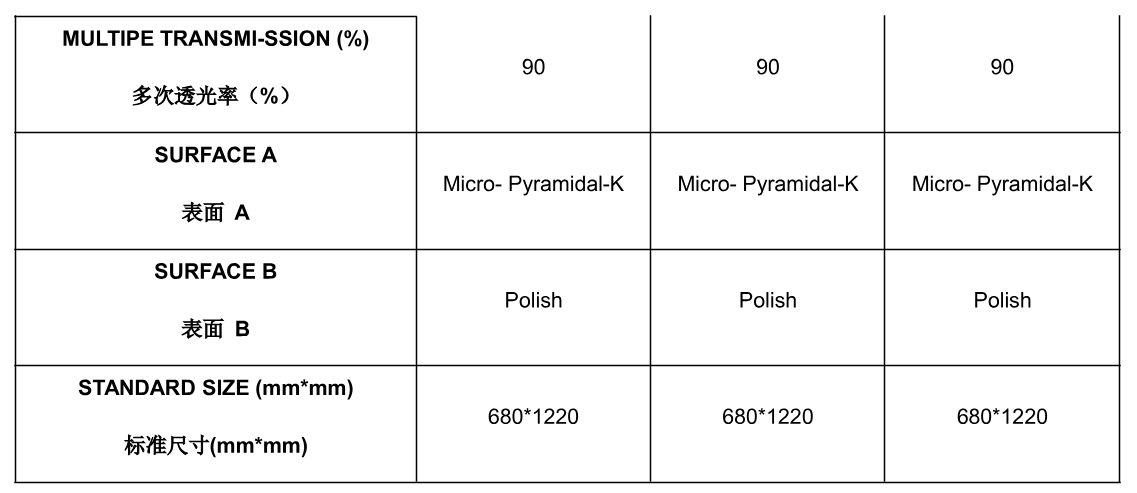 文件上传成功! 文件上传成功!