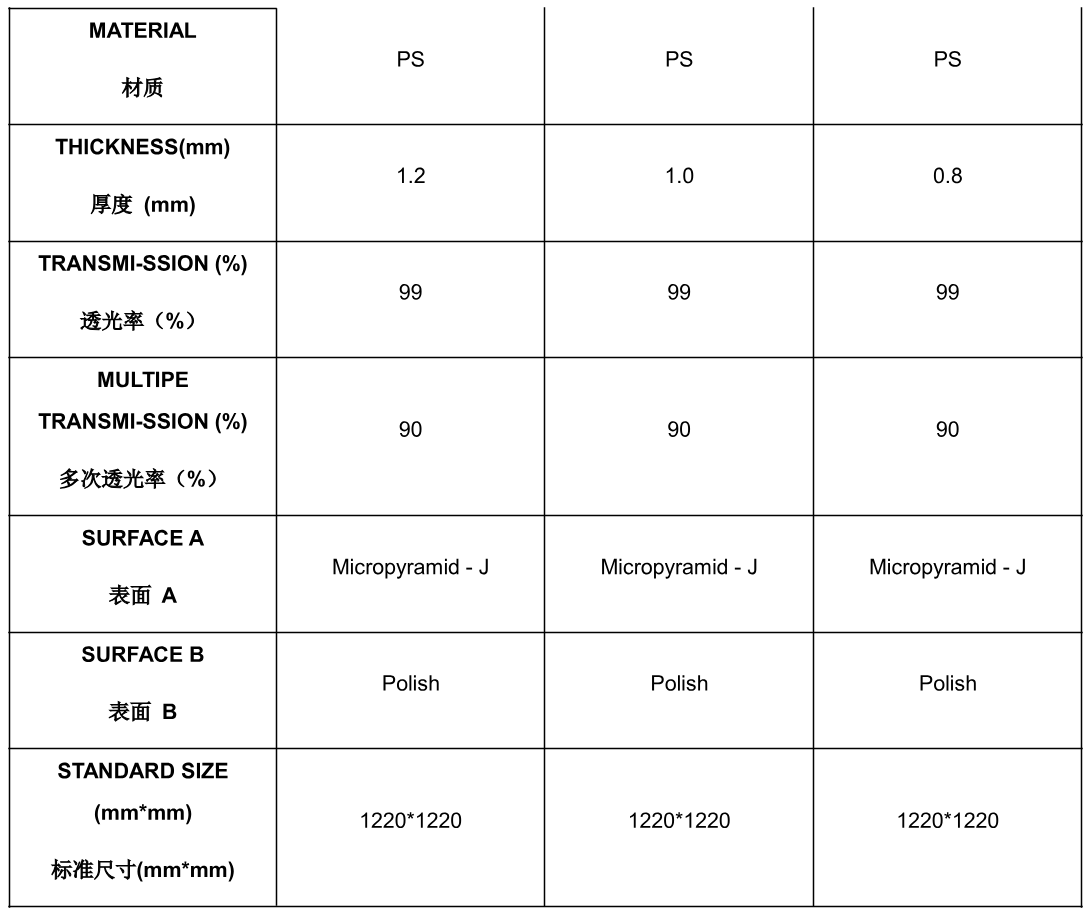 文件上传成功! 文件上传成功!