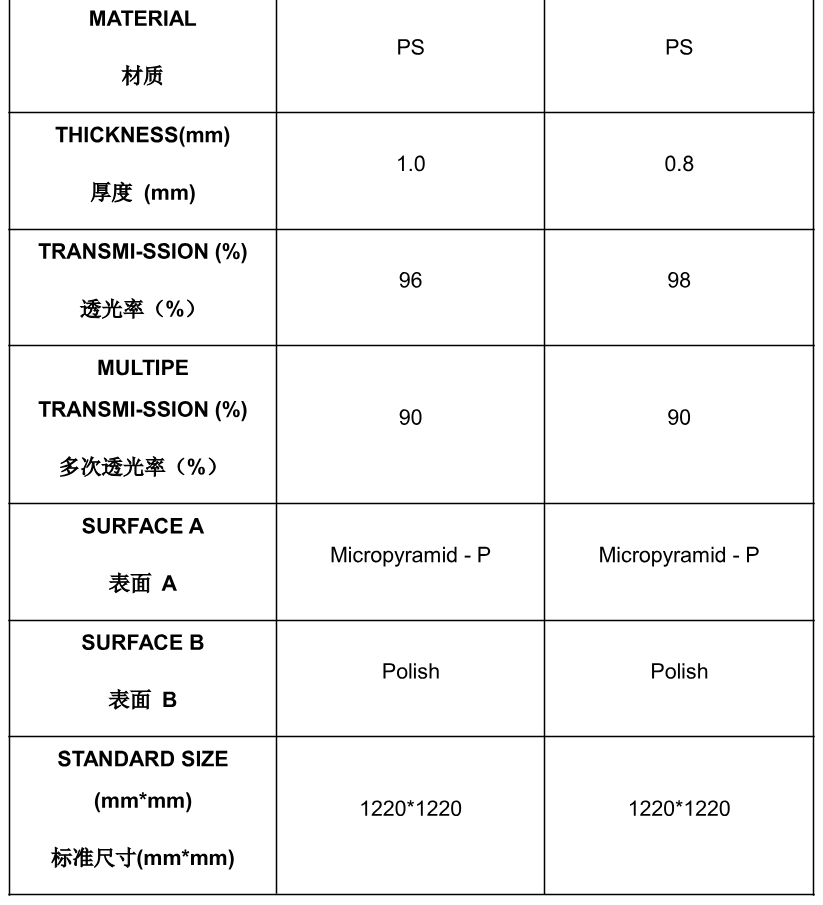 文件上传成功！