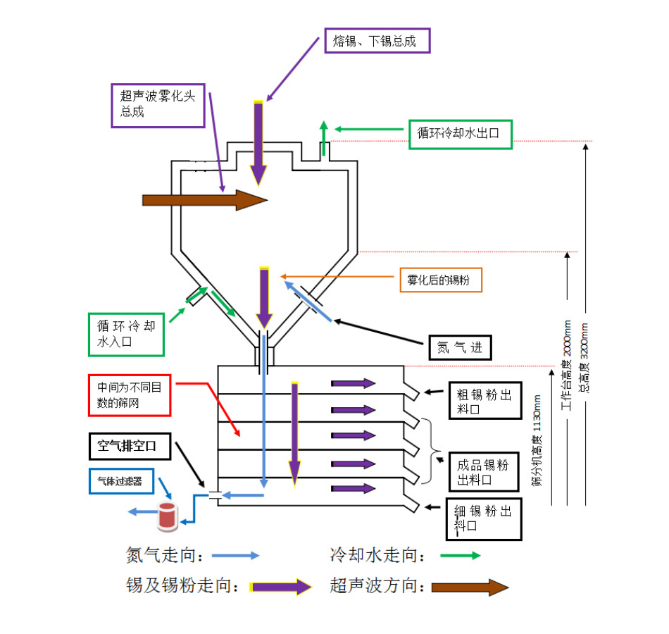 文件上传成功！