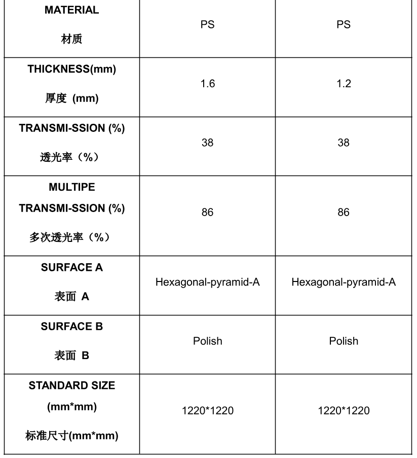 文件上传成功! 文件上传成功!