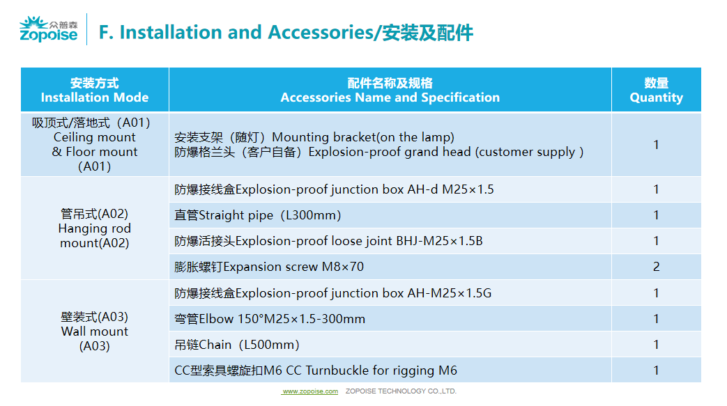 文件上传成功！