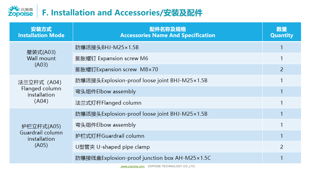 文件上传成功！