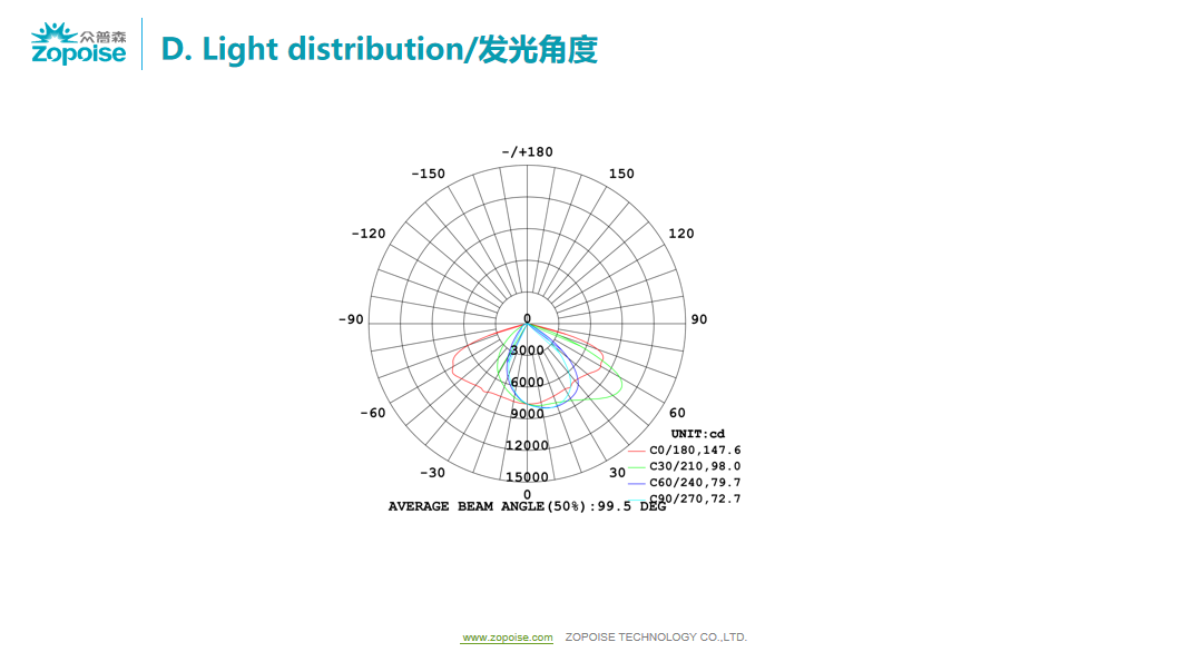 文件上传成功！