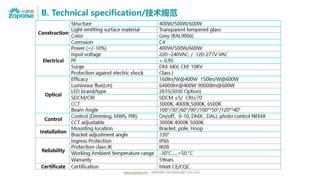 文件上传成功！