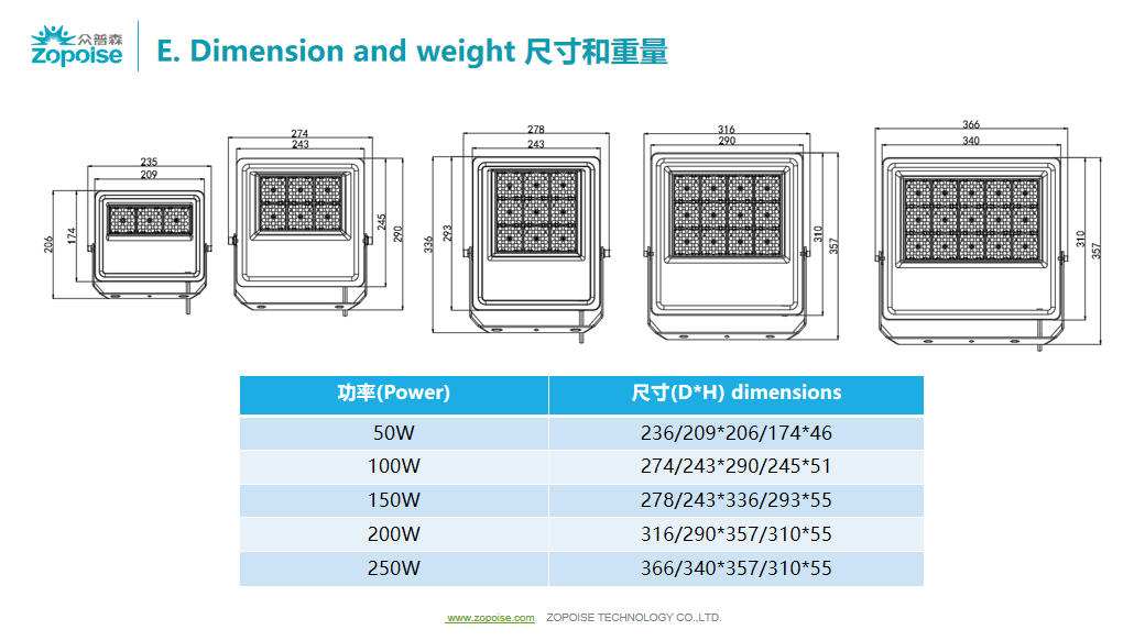 文件上传成功！