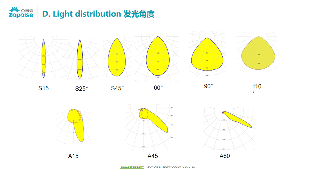 文件上传成功！