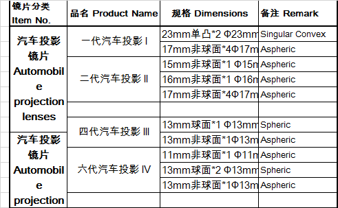 文件上传成功！